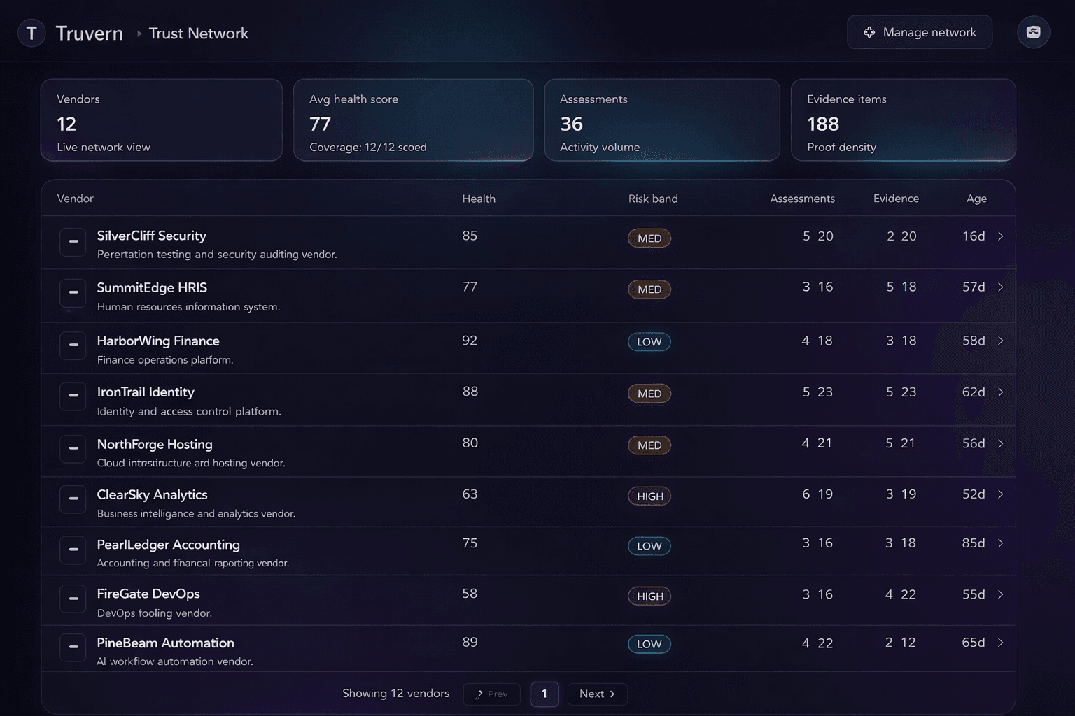 Truvern Trust Network overview demo with populated vendor metrics and full vendor table